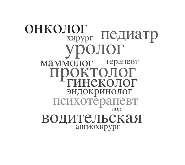 Информация медицинского центра